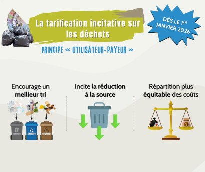 Novembre 2025 - La tarification incitative, c’est arrivé 